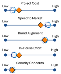 Embedded AI Comparison